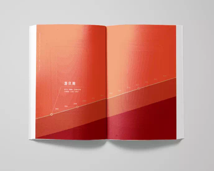 Those Days of The Pier-2 Art Center – Layout Design