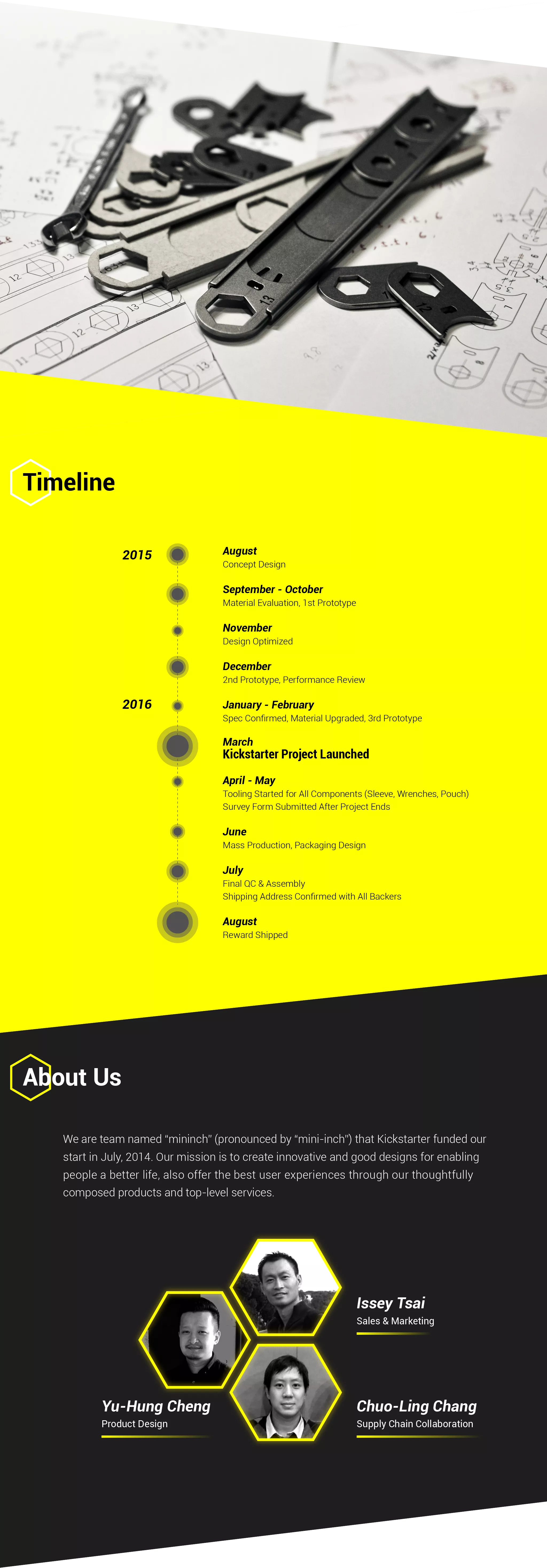 WRENCHit 多功能扳手組 – Details